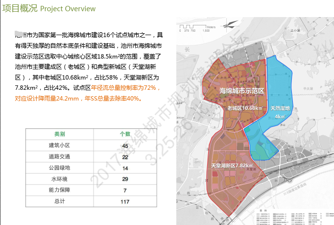 海绵城市建设案例大道海绵城市改造工程（29页pdf）.png