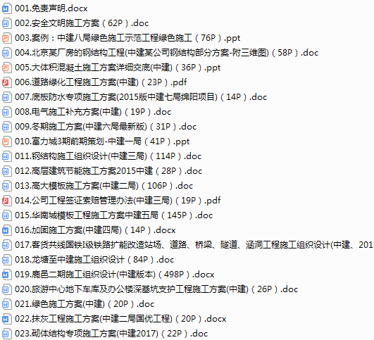 某国企各局项目施工方案汇总（中建八局绿色施工、道路绿化、大体积混凝土、岗位安全、临电临水、竣工验收等）共200个文件